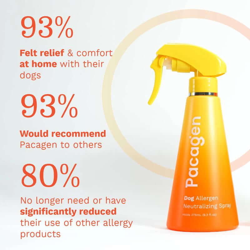 PACAGEN Dog Allergen Neutralizing Spray for Home Use - Neutralizes Dog Allergens on Contact - Allergist Recommended